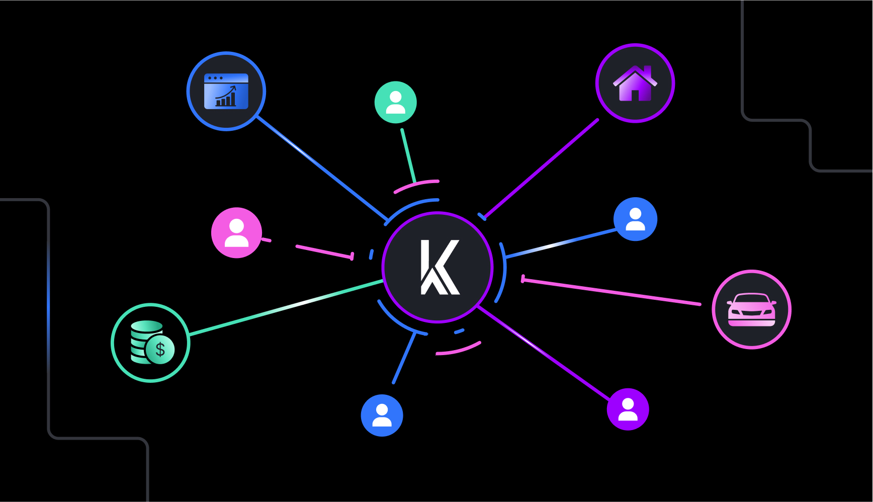 Connect Overview