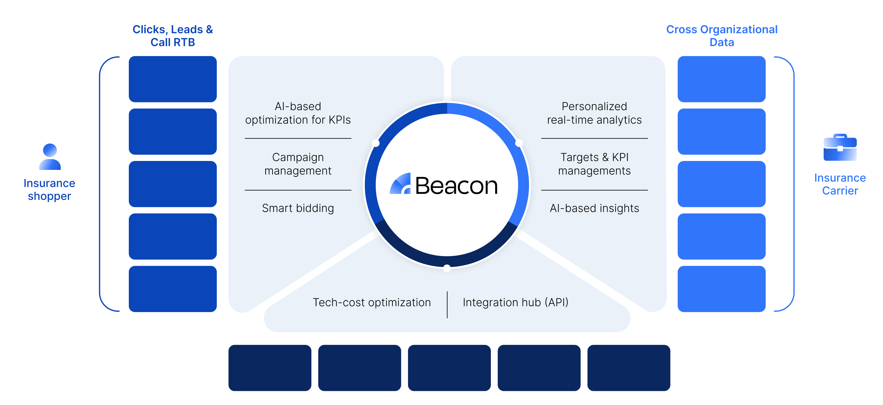 Beacon Intelligent Marketing Platform Overview